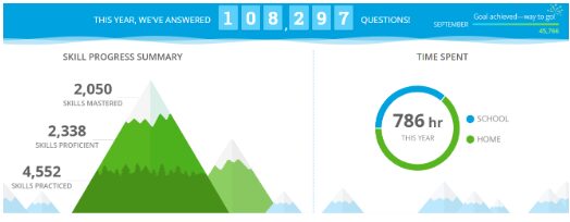 IXL homework data.