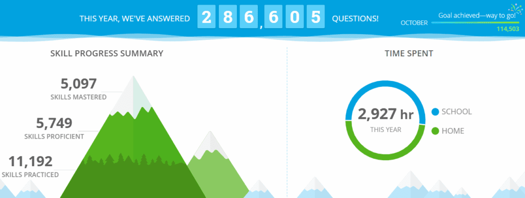 IXL skills progress summary.