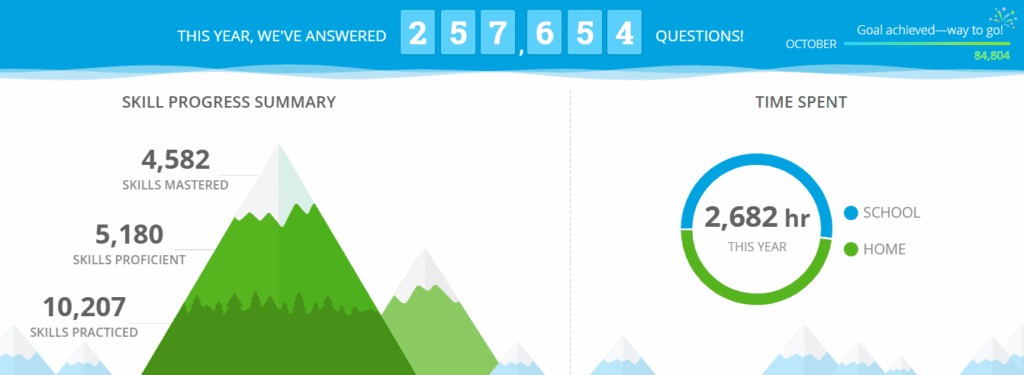 mountain graphic with student IXL data 