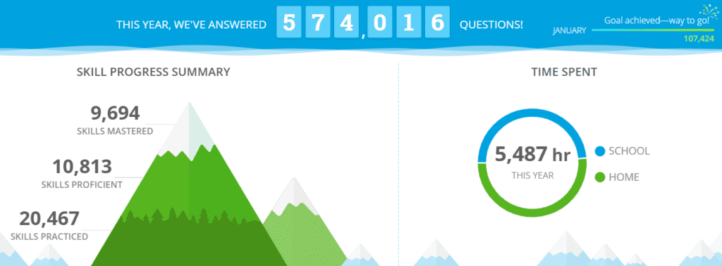 visual graphic showing student/school progress toward mastering math and English Language Arts skills. LCIS is at 9,694 skills mastered.