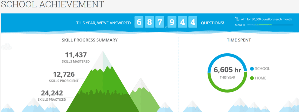IXl Skill progress summary